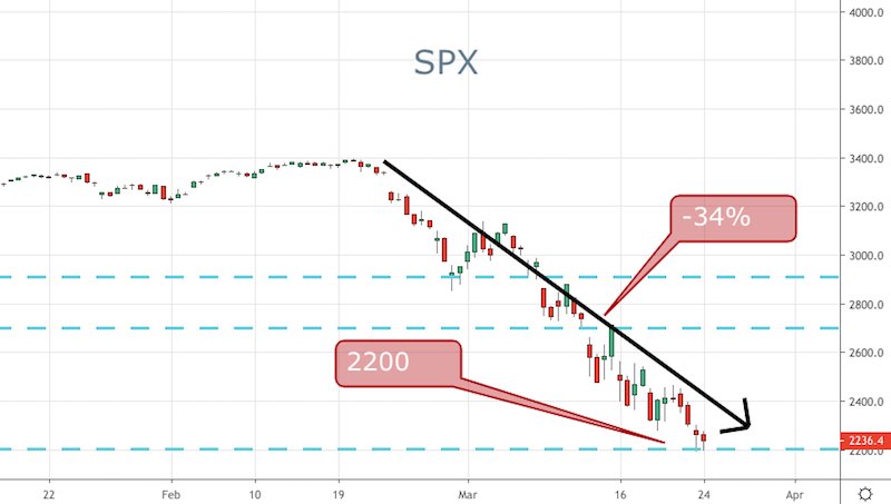 SPX