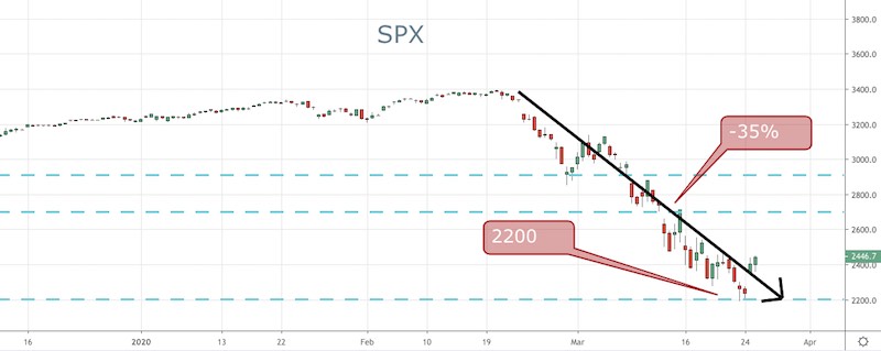 SPX