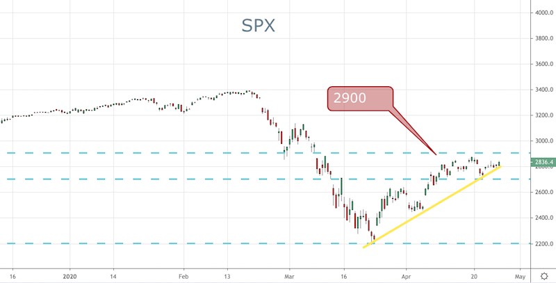 SPX