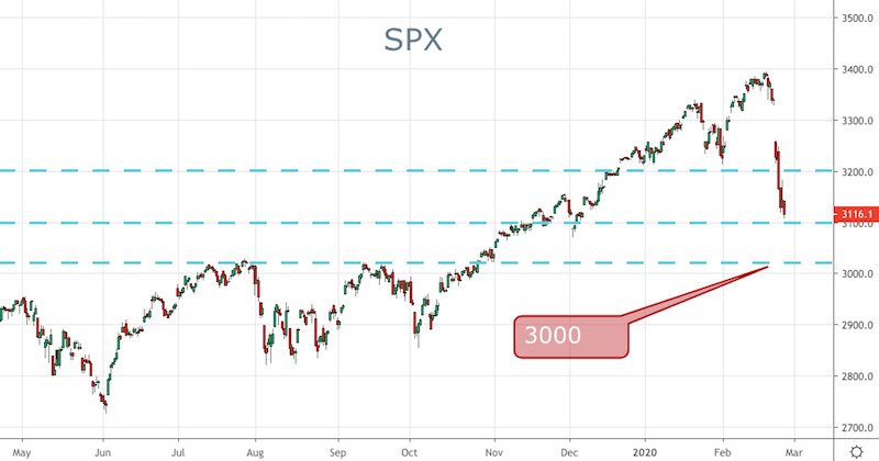 SPX