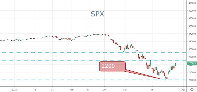 SPX