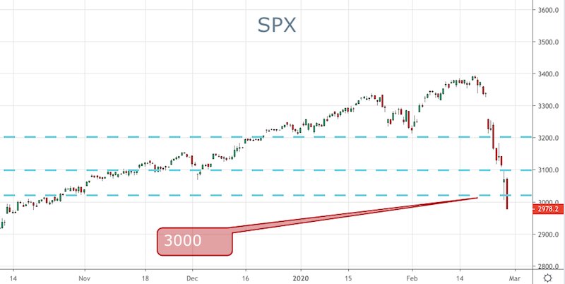 SPX