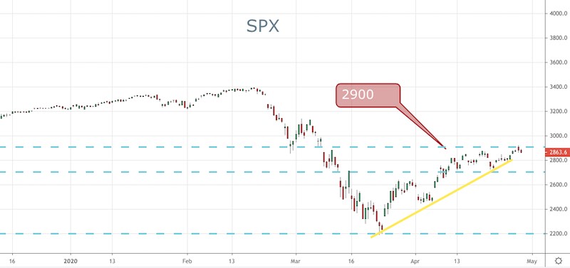 SPX