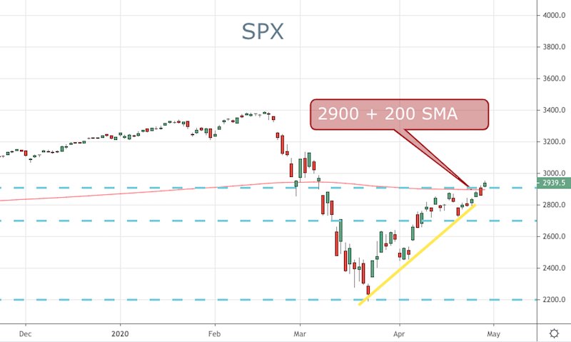 SPX