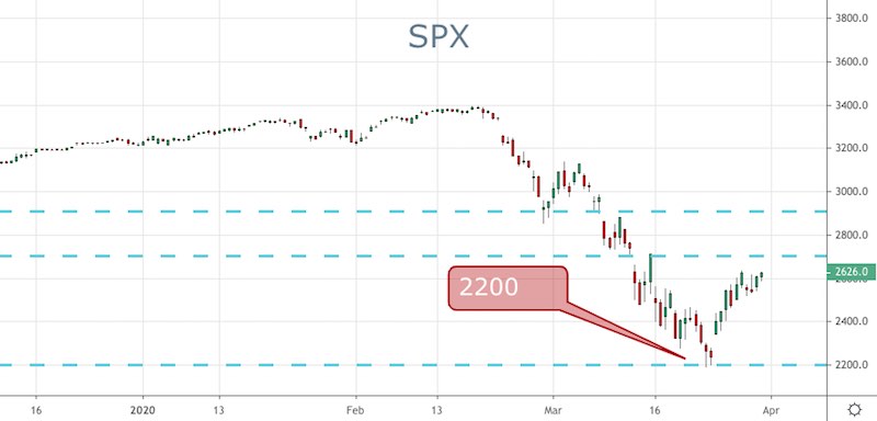 SPX
