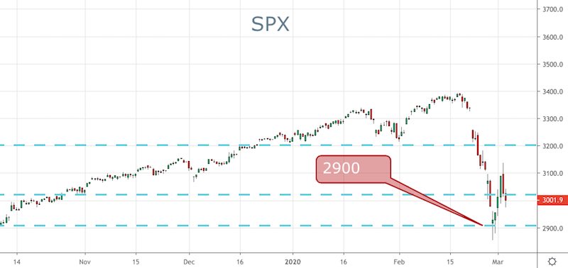 SPX