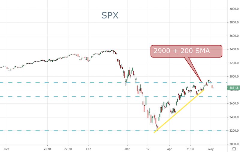 SPX