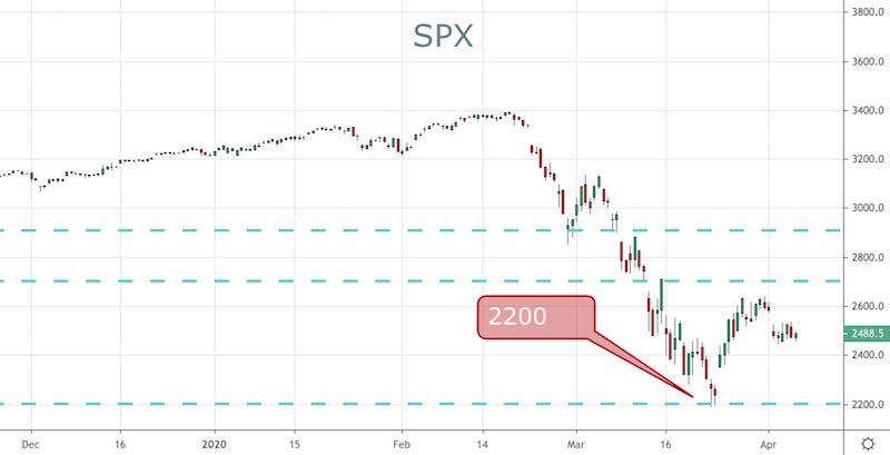 SPX