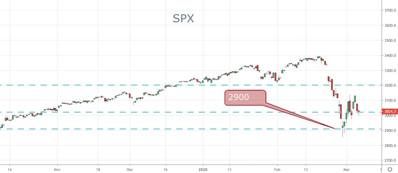 SPX