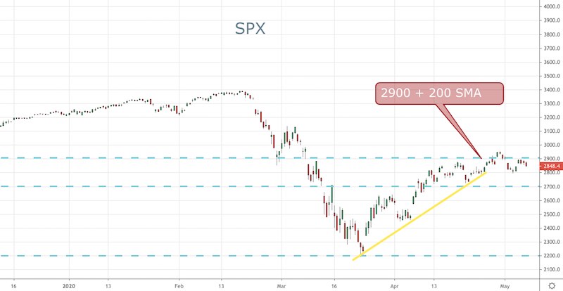 SPX