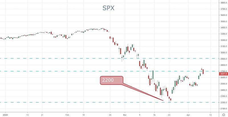 SPX