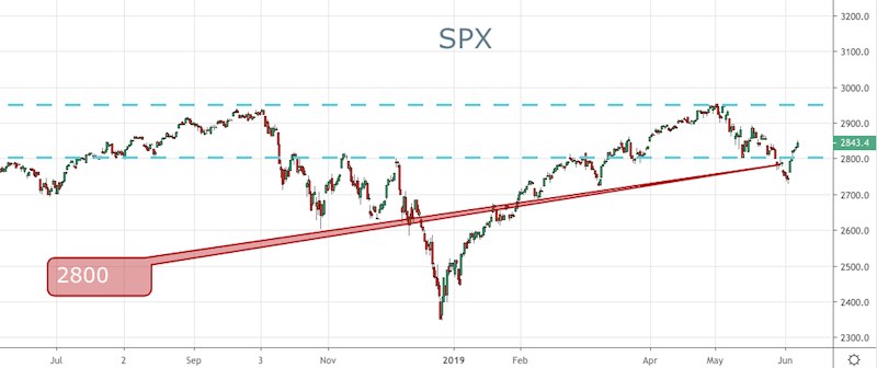 SPX