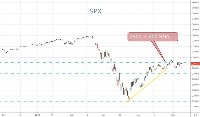 SPX
