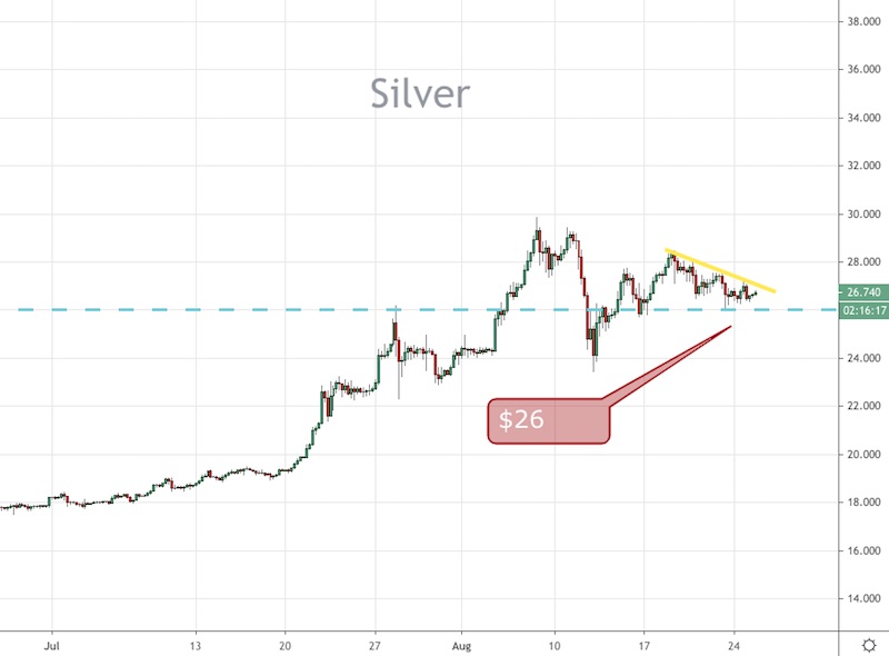 Silver