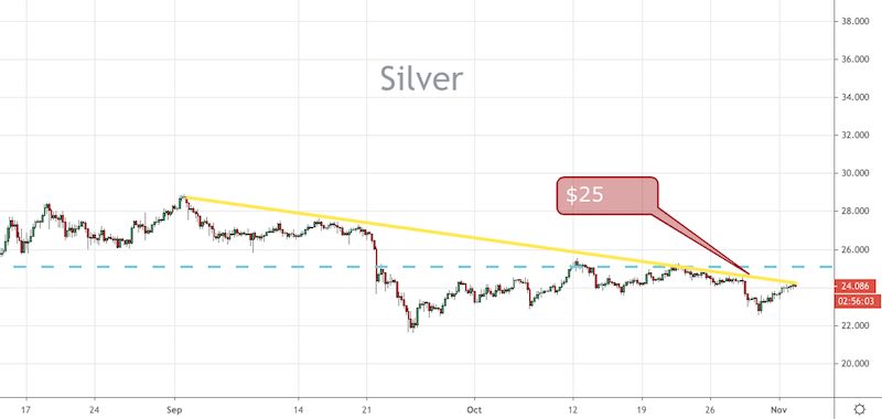 Silver
