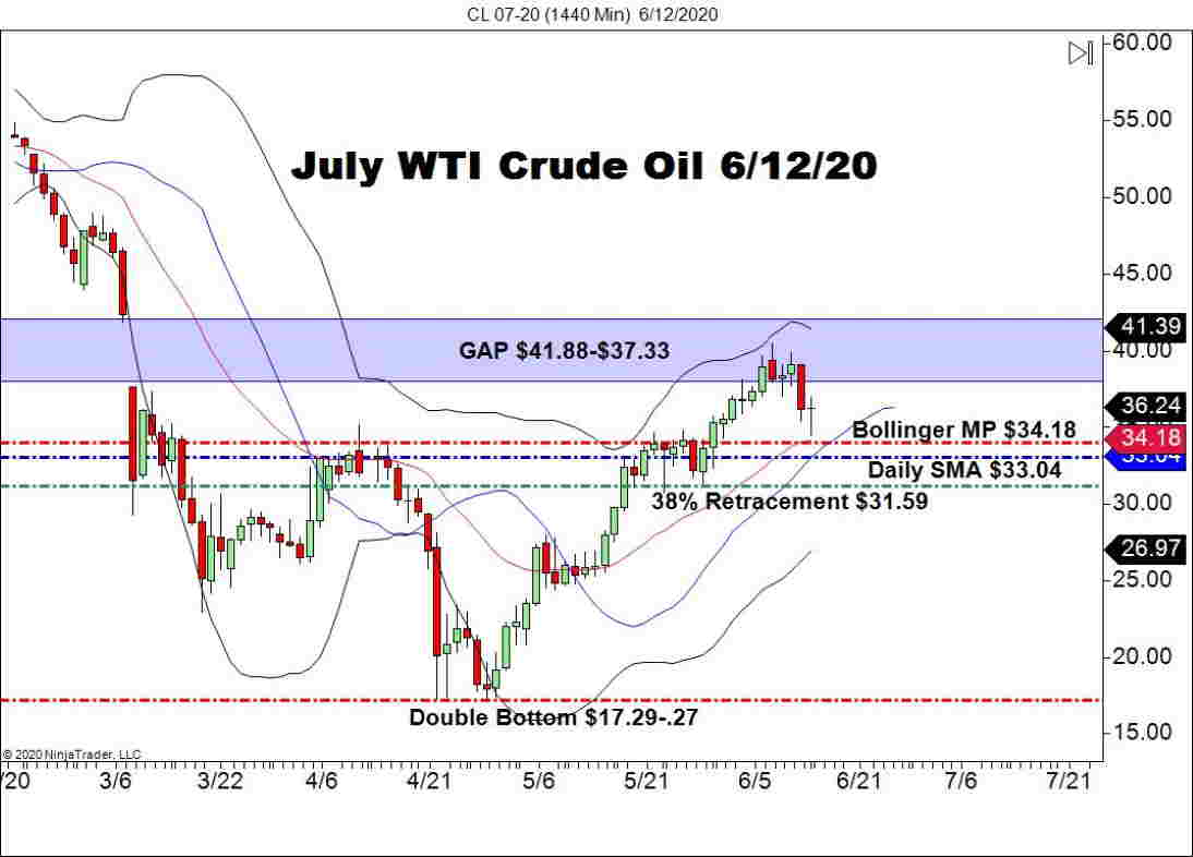 A Quiet Friday For WTI Futures As Rollover Approaches - Forex News By ...