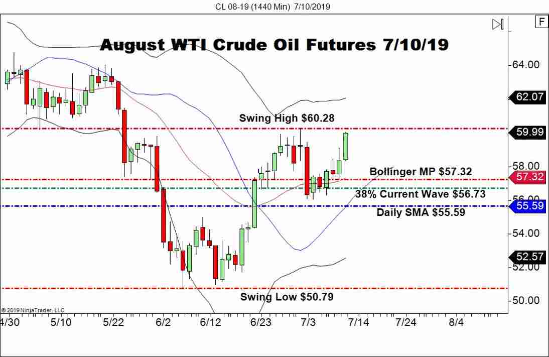 Weekly Crude Oil Inventories Recap Forex News By Fx Leaders é¦™æ¸¯ - 