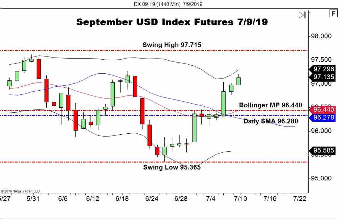 Forex Indices Futures | Forex Autopilot System Download