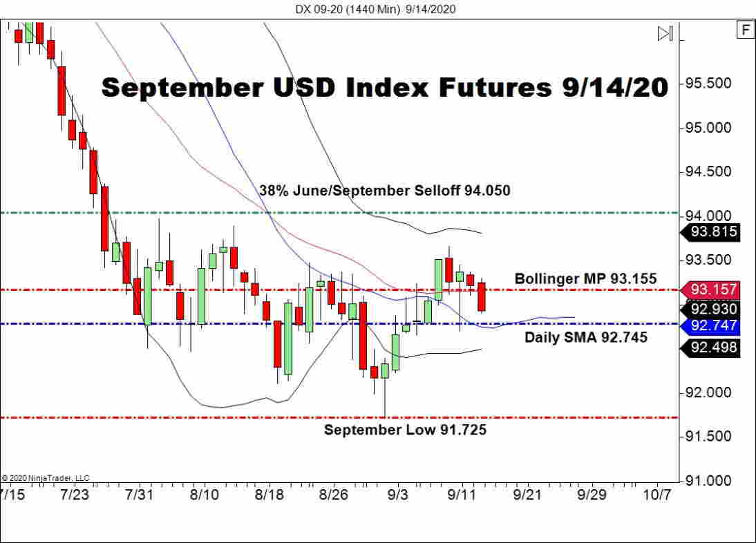 usd-index-futures-continue-to-trade-near-2020-lows-forex-news-by-fx