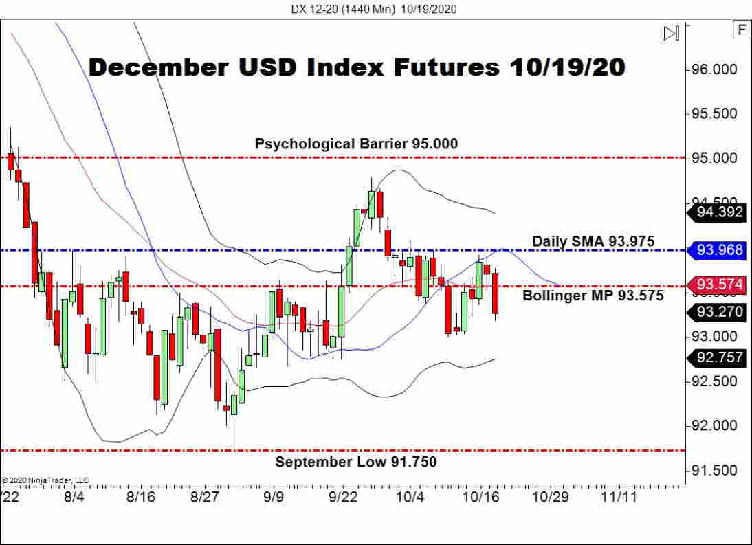 FOMC