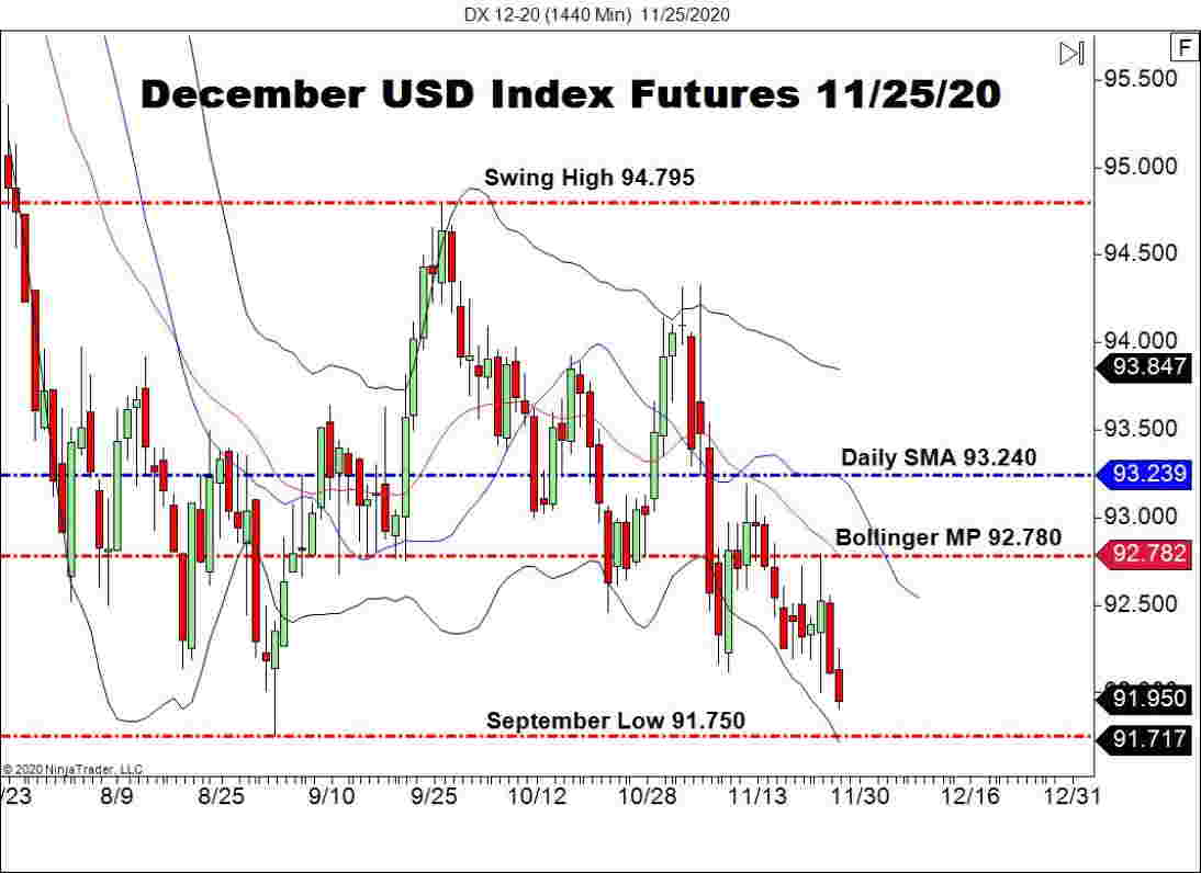 FOMC Minutes