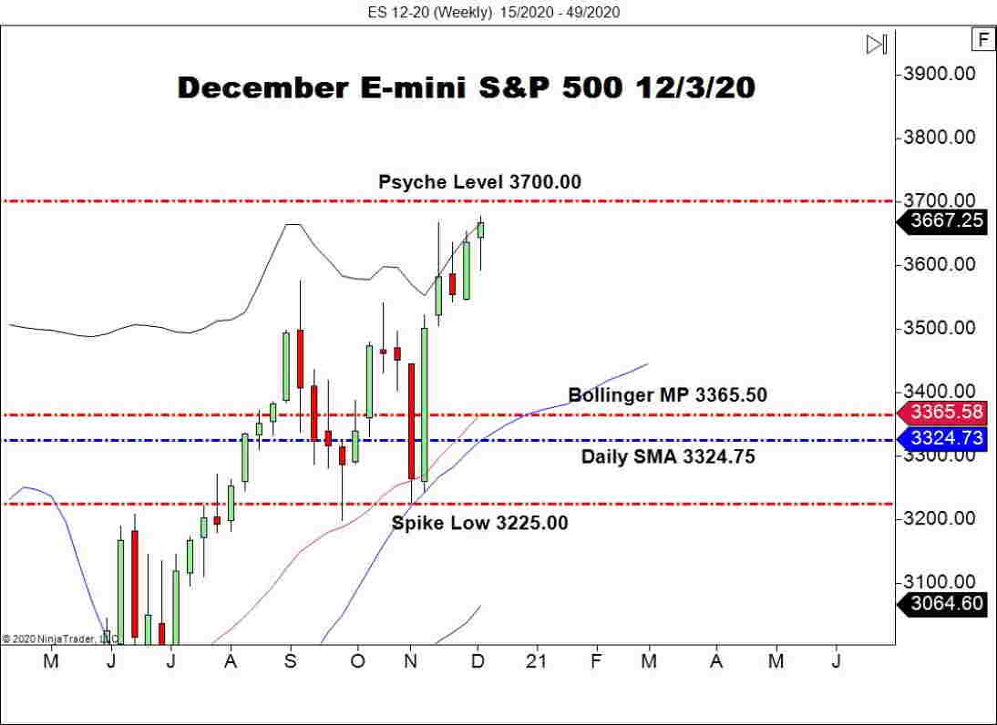 NFP