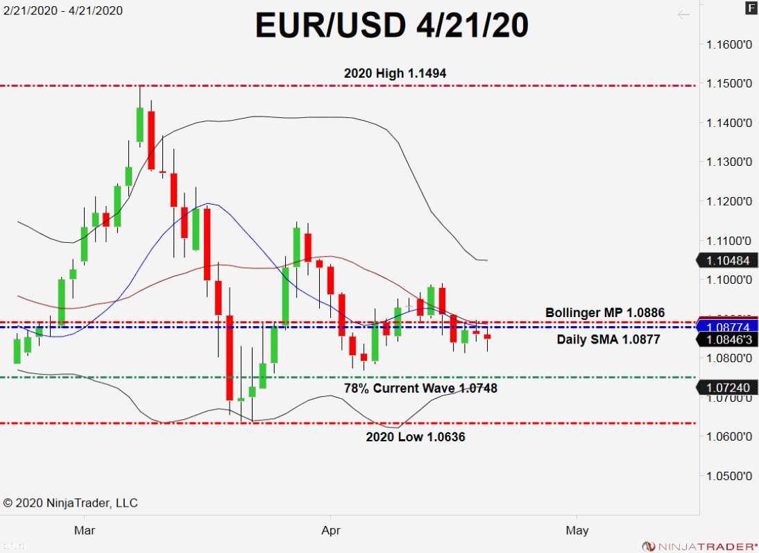 eur-to-usd-forecast-forbes-advisor