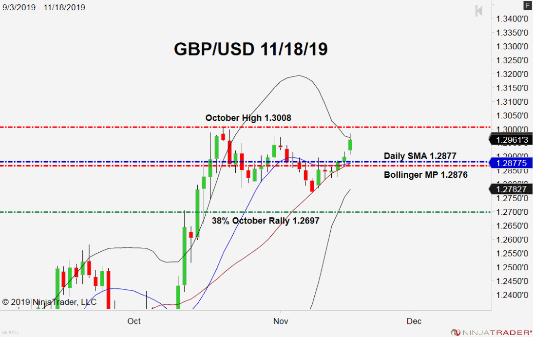 GBP/USD, Daily Chart