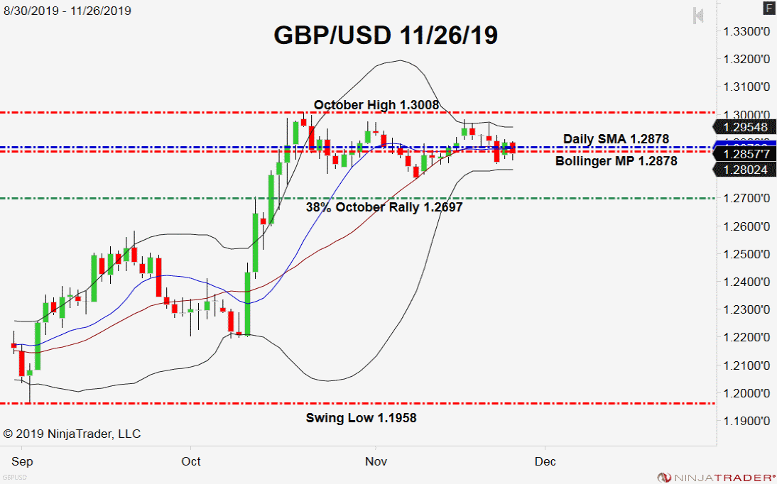 GBP/USD, Daily Chart