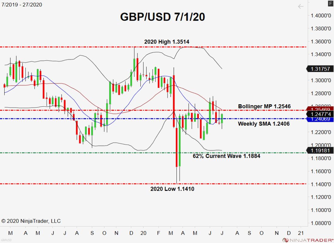 June’s FOMC Minutes Recap & Highlights Forex News by FX Leaders