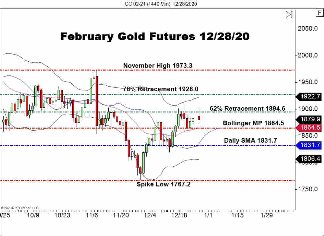 February Gold Futures (GC), Daily Chart