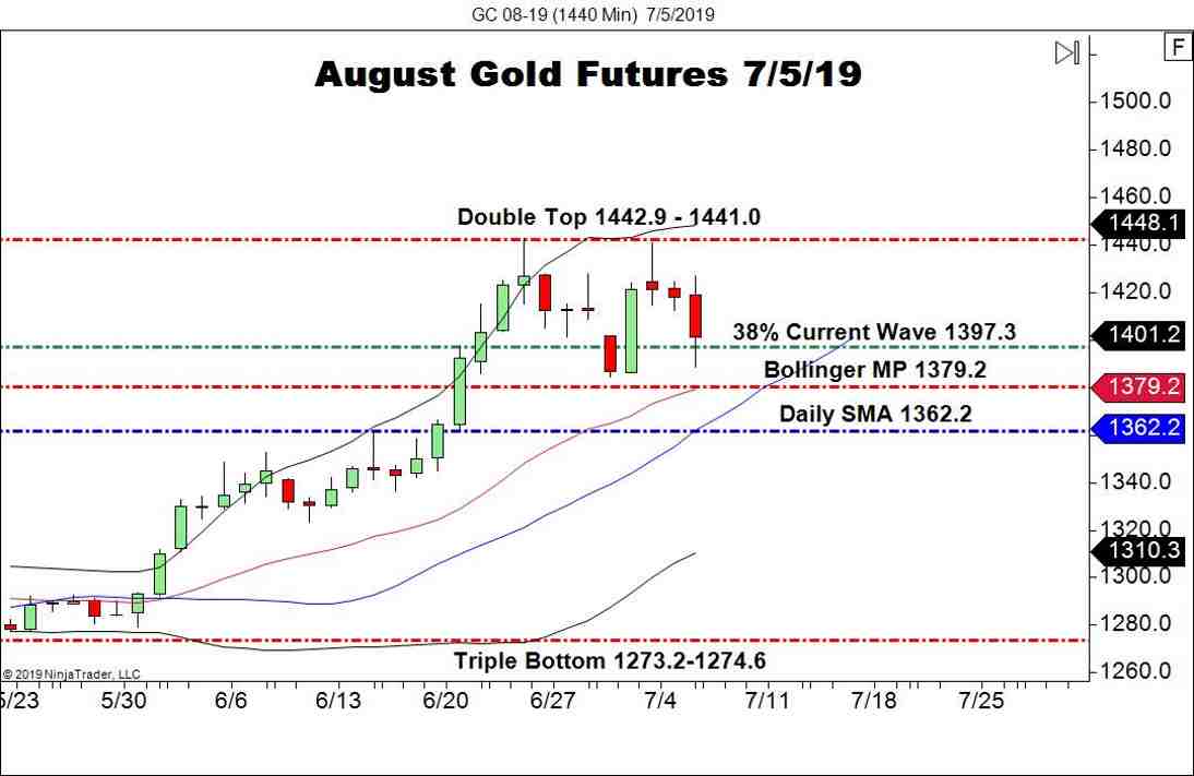 The Dynamic Is Shifting For Gold Forex News By Fx Leaders é¦™æ¸¯ç¬¬ - 