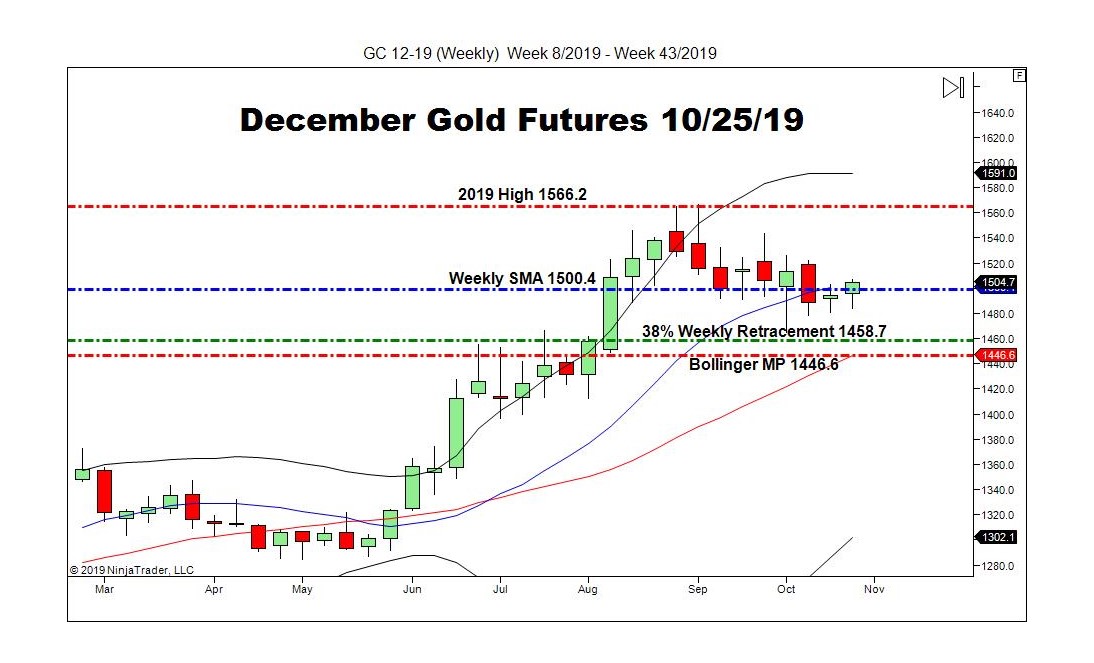 equities