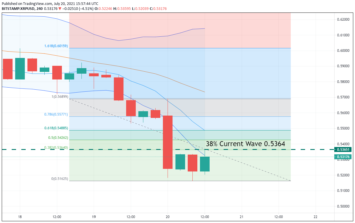 XRP