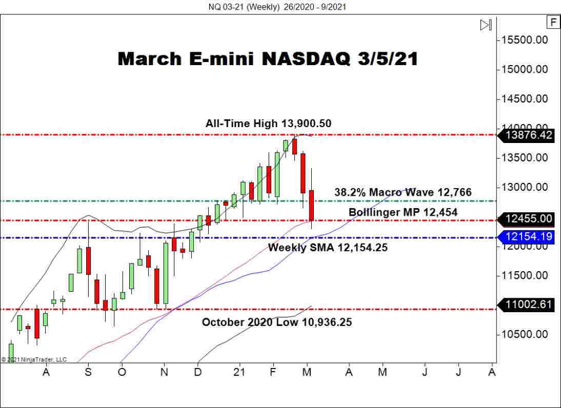 NFP