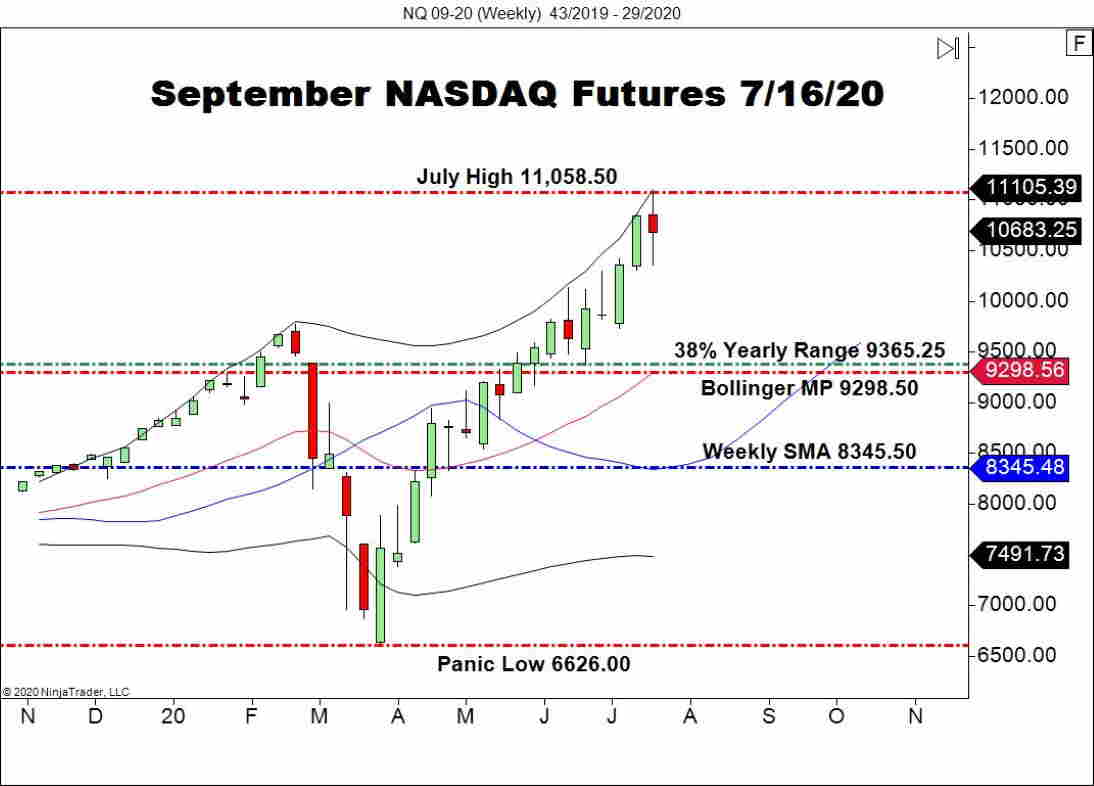 U.S. Equities In The Red Going Into Late-Week Trade - Forex News By FX ...