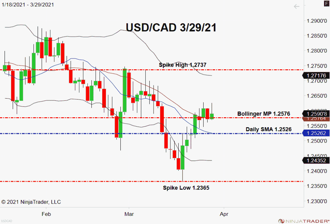 forex