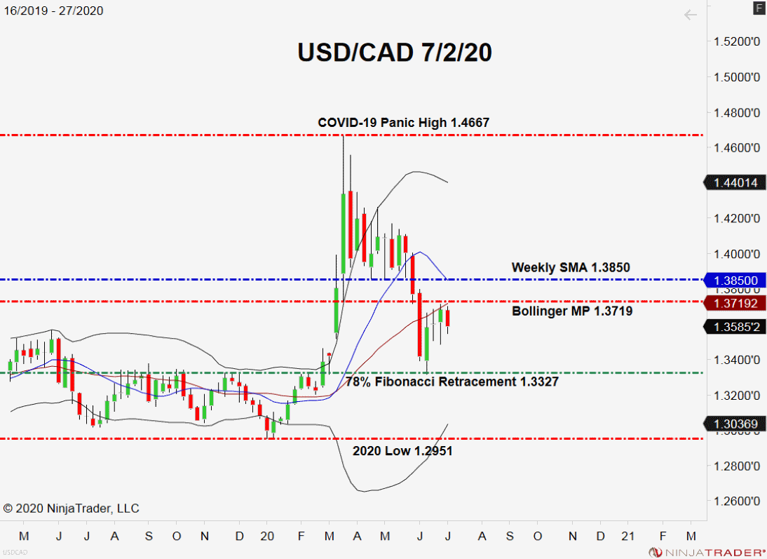 1 cad to usd