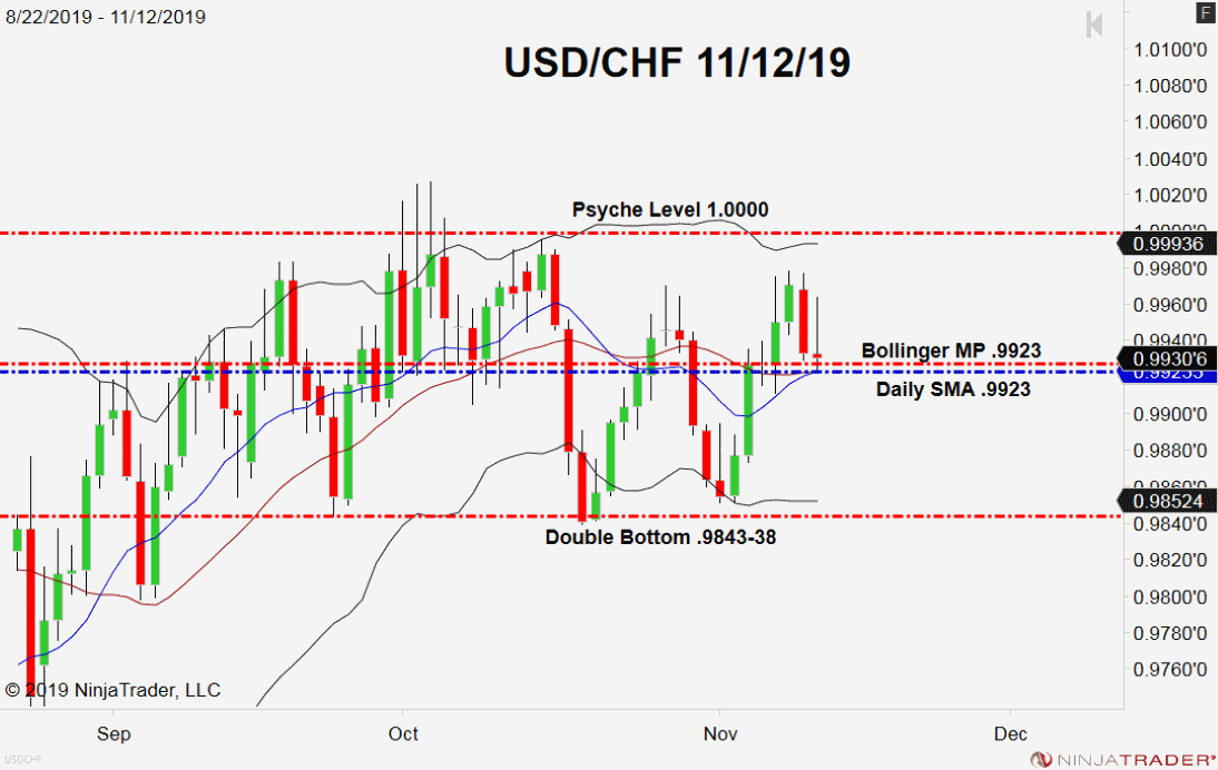 USD/CHF, Daily Chart