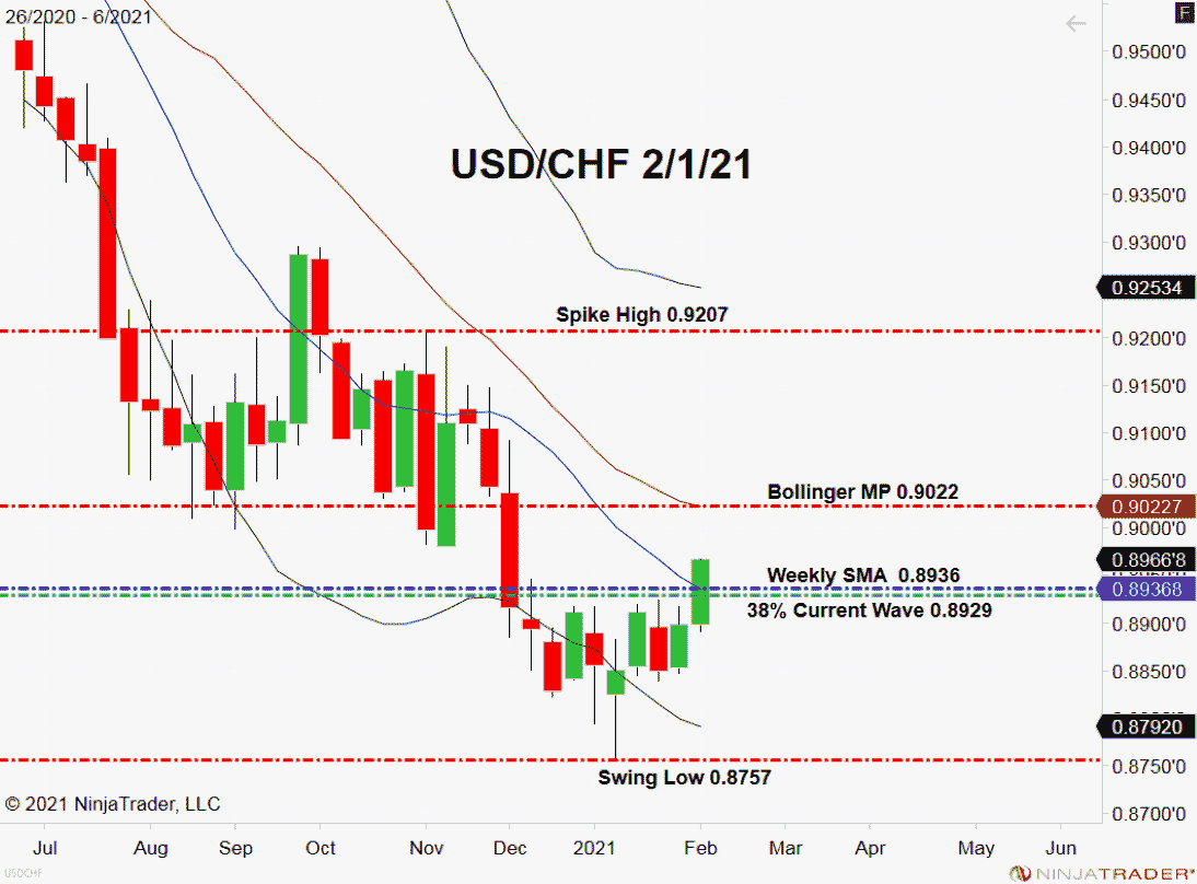 USD