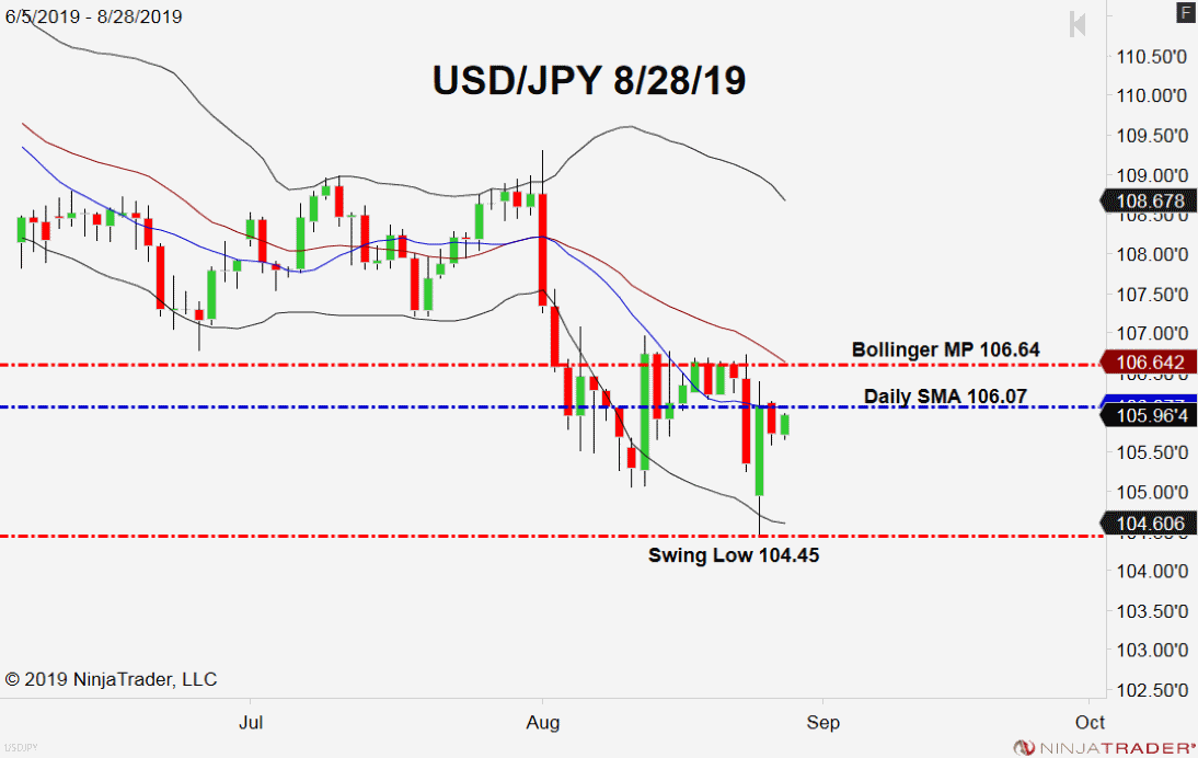 Usd Jpy Trading