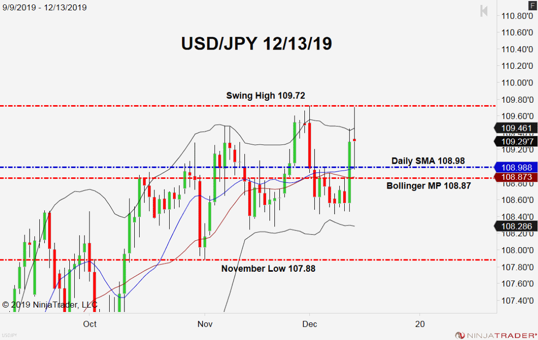 forex