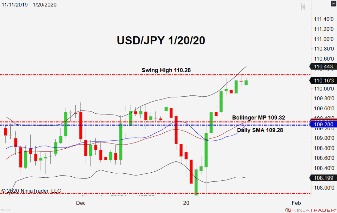 1usd to yen