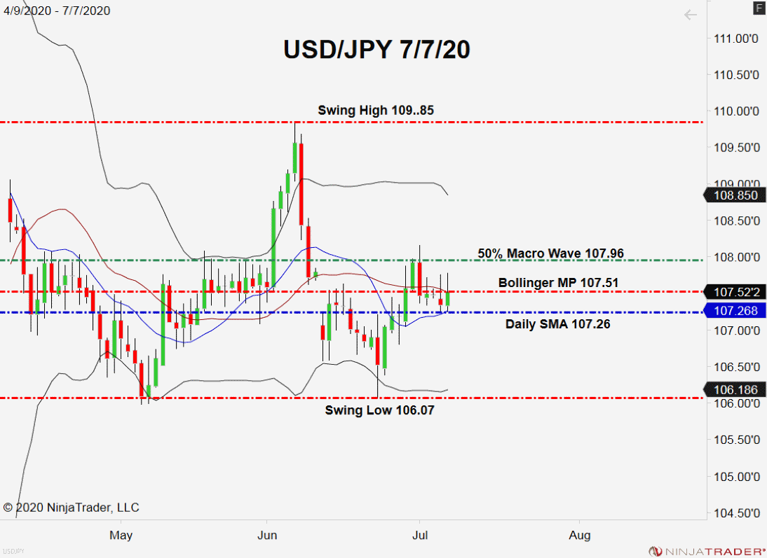 forex