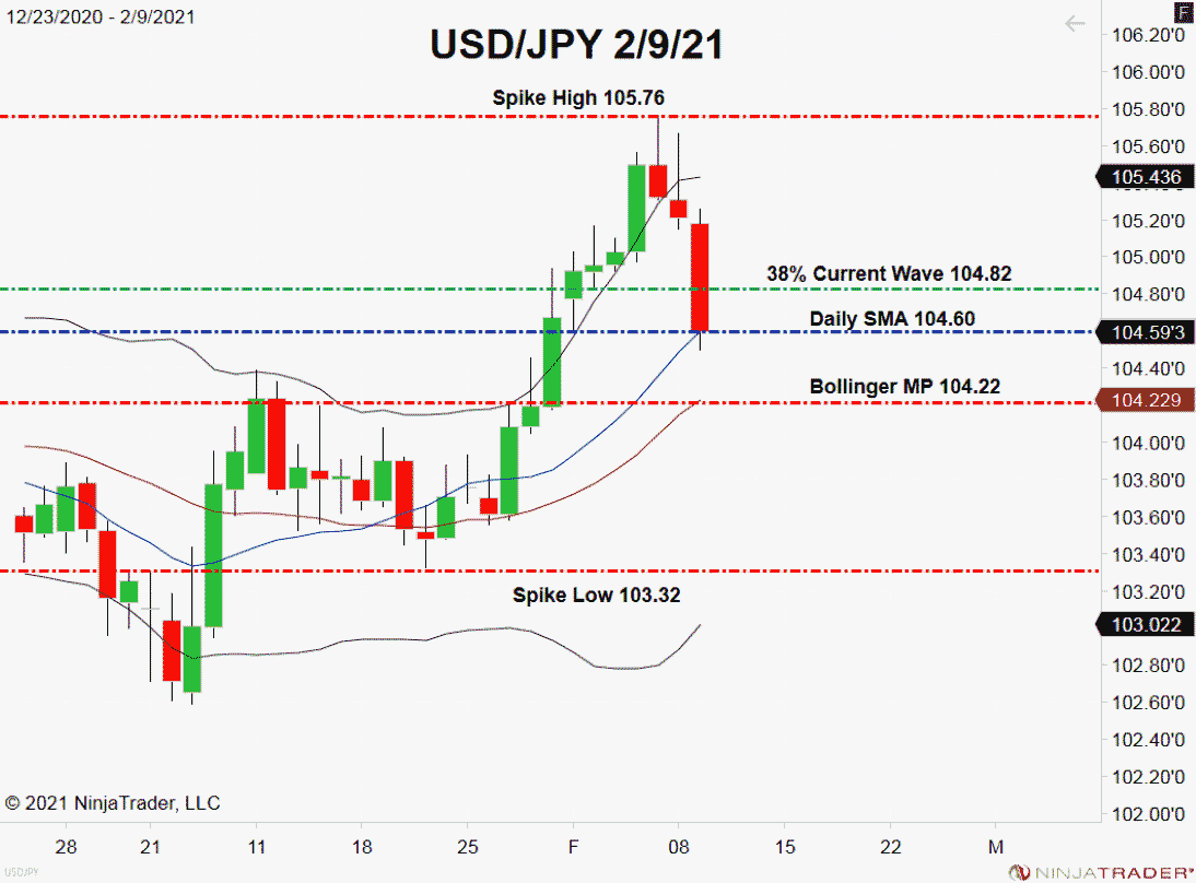 forex