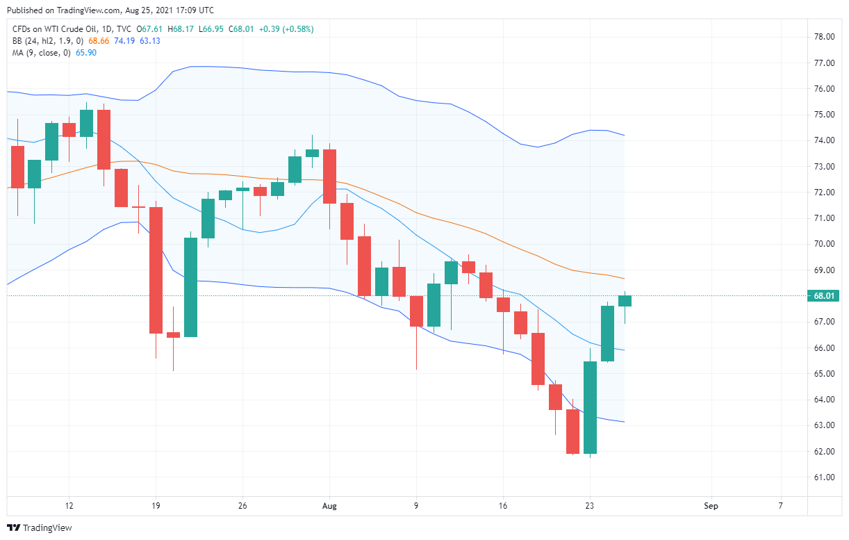 crude oil