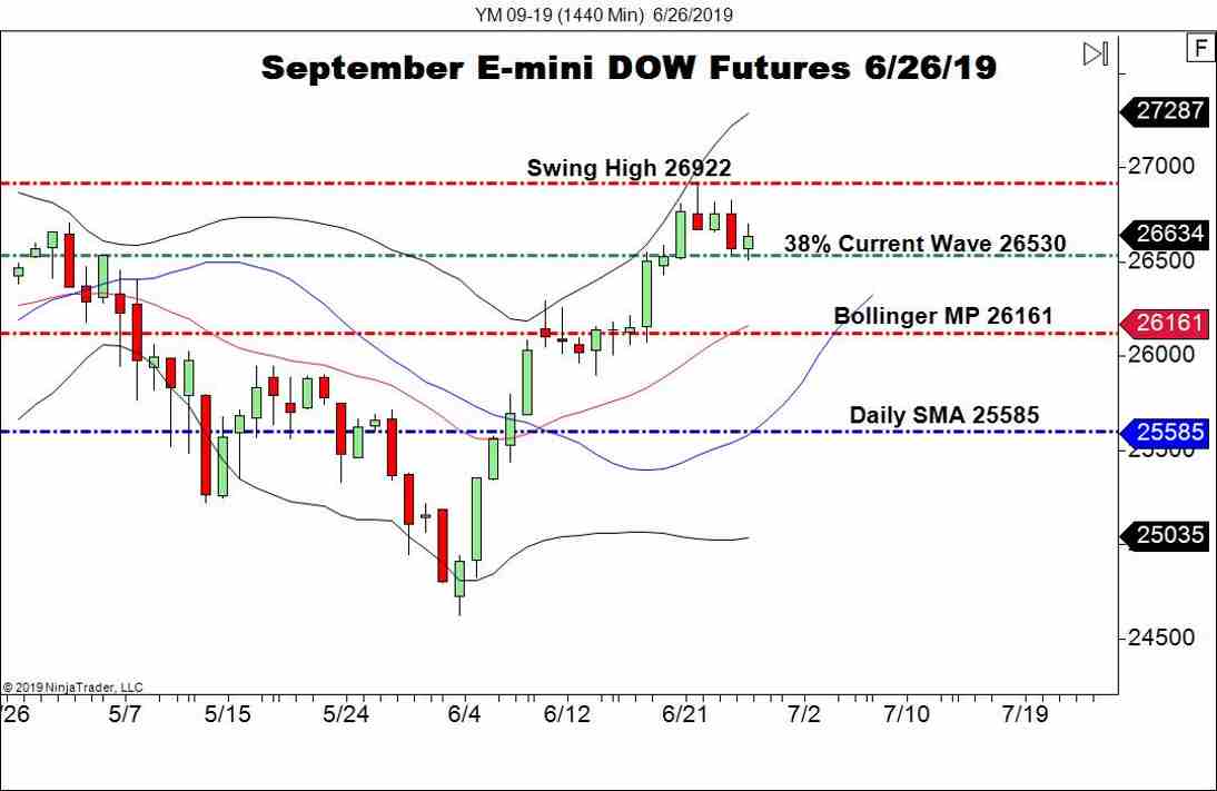 U.S. indices