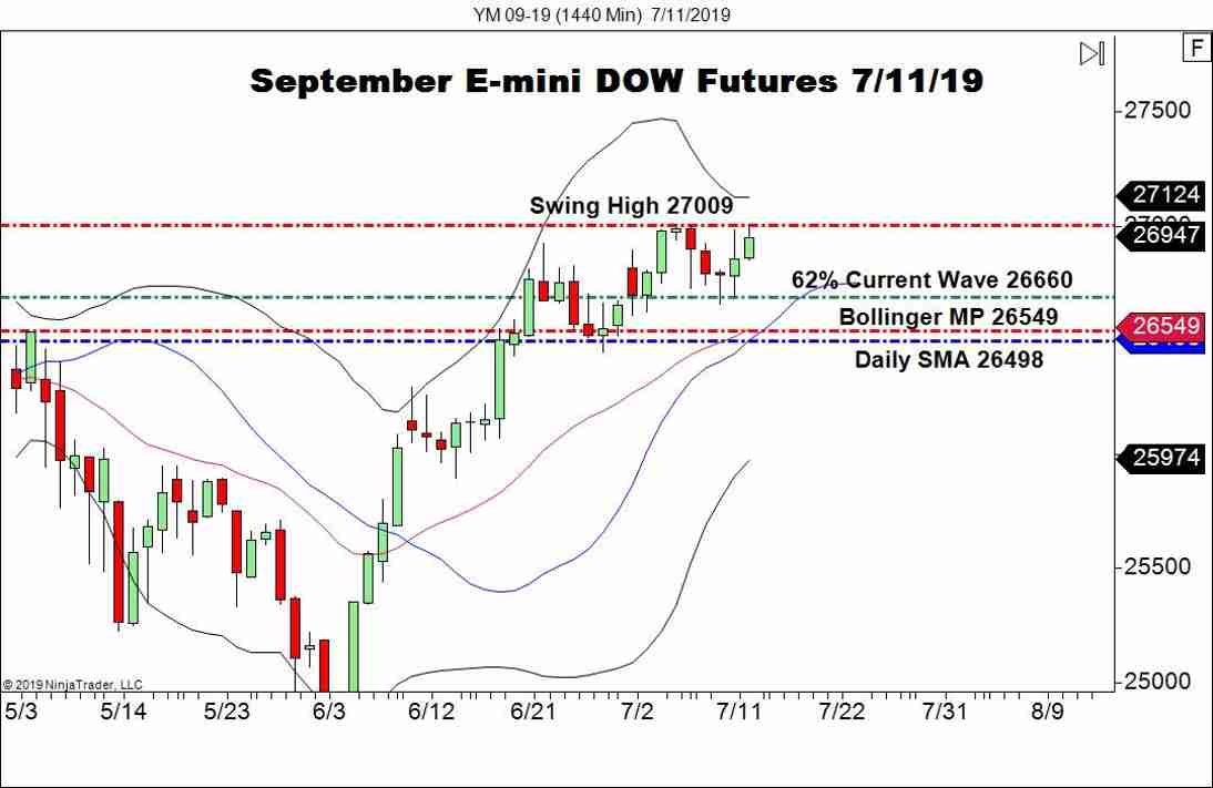 Cpi On Schedule U S Stocks Open Higher Forex News By Fx Leaders - 