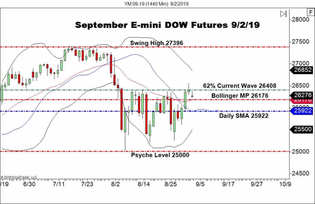 Ym Futures Chart