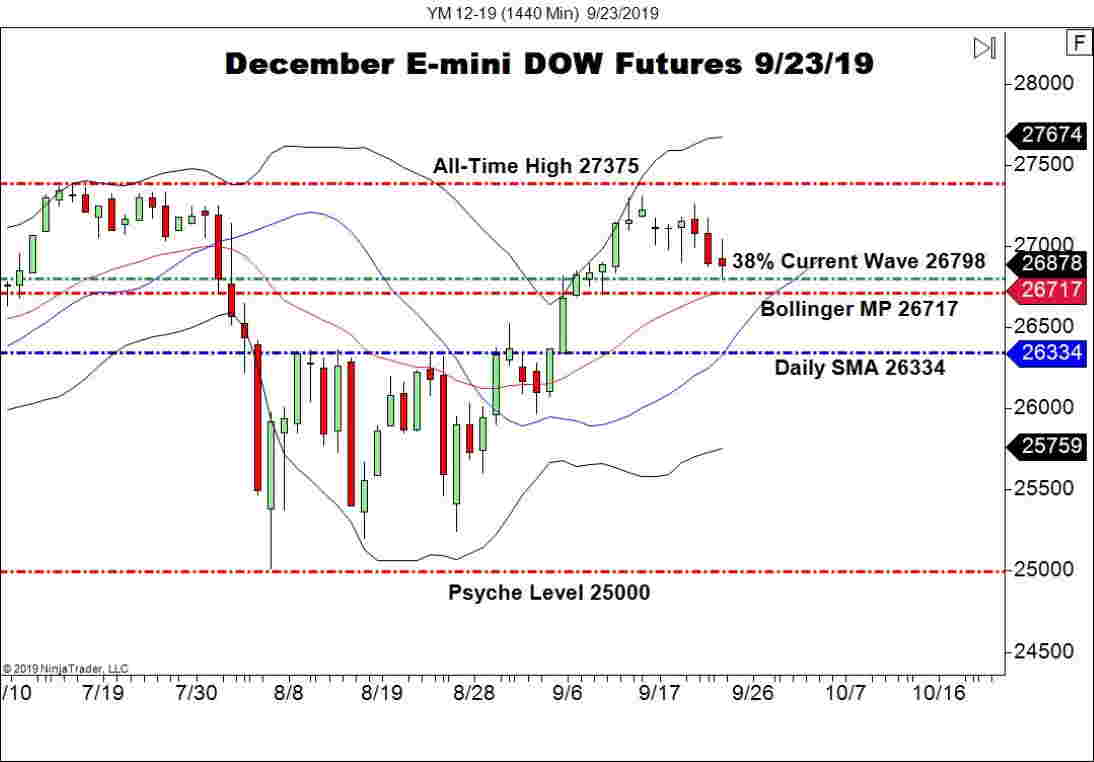 Djia Mini Futures